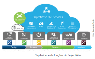 Tecnologias digitais aceleram resolver urgências do saneamento no Brasil